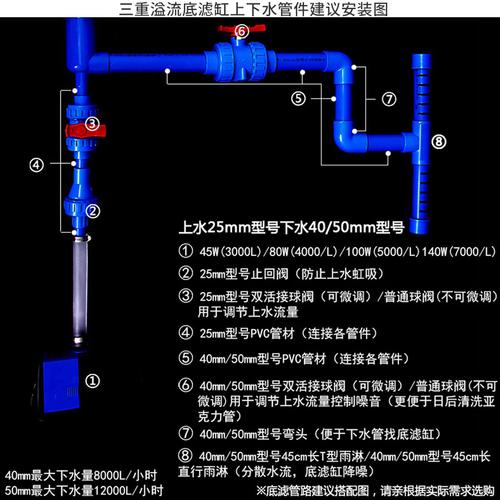 管件套餐 diy 鱼缸水族箱三重溢流底滤缸配件上下水管件连接