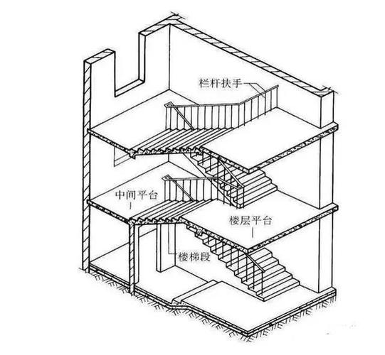 农村盖房,楼梯咋设计即合理又好看?学会这几点,你家能