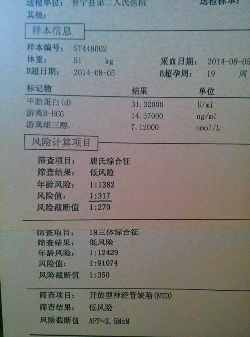唐氏筛查风险值1:317医生要求去做养水