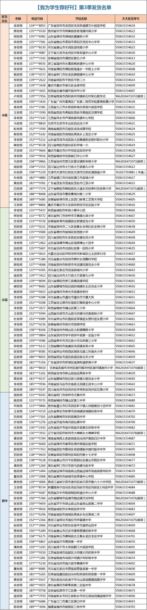 (为方便老师查找,下表按电话号码排序)