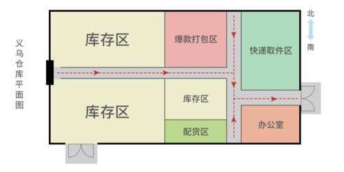 义务仓库平面图