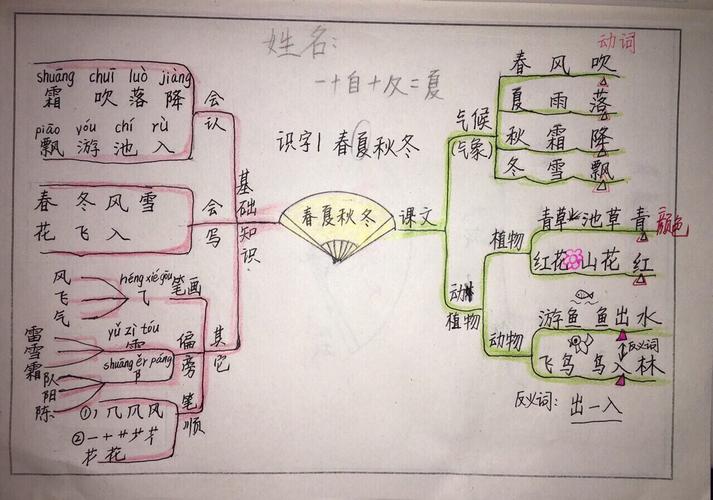 停课不停教 教学常规思维导图备课美篇记
