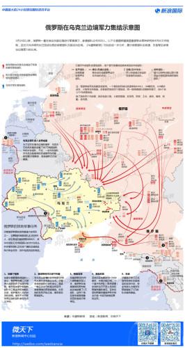 俄罗斯在俄乌边境军力部署示意图