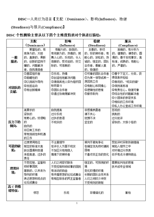 disc性格测试工具doc10页