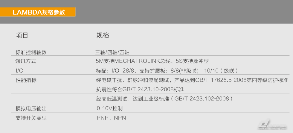 维宏lambda系列运动控制器