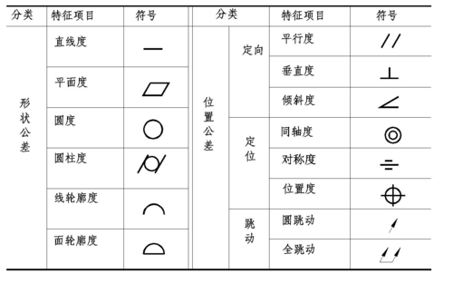 形位公差符号及标注含义