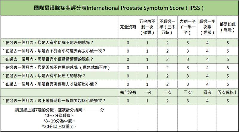 预防保健医学大哉问-良性摄护腺肥大