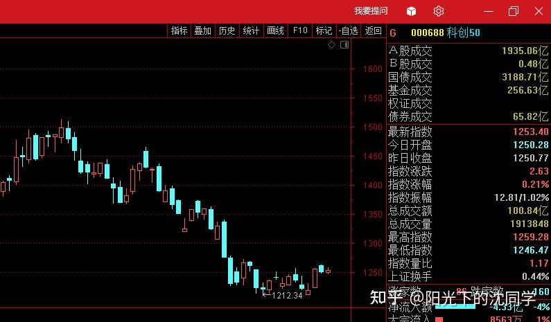 一般来说行业龙头股崛起的时候,大部分业绩不好的股票都会短期走弱