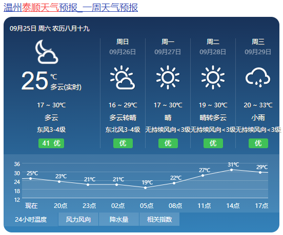连跳三级台风蒲公英继续加强下周泰顺的天气怎么样