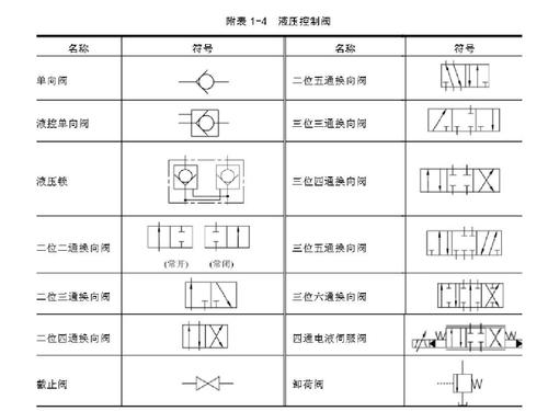 液压职能符号ppt