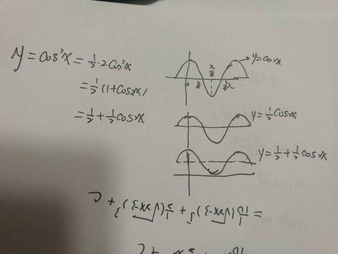 y=cosx的图像是什么,怎么得出来的