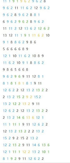 sky光遇千本樱数字乐谱分享