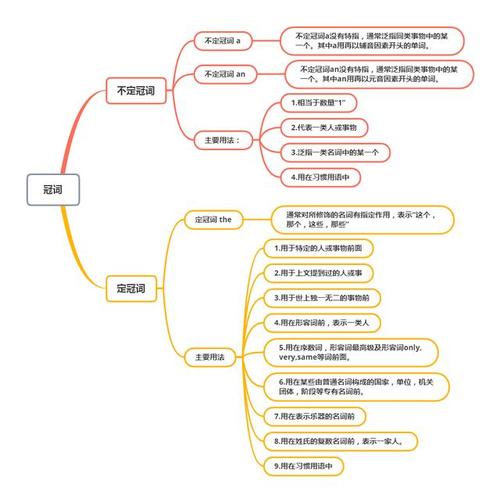 小学英语6大词性搞不懂 6张思维导图来帮你!