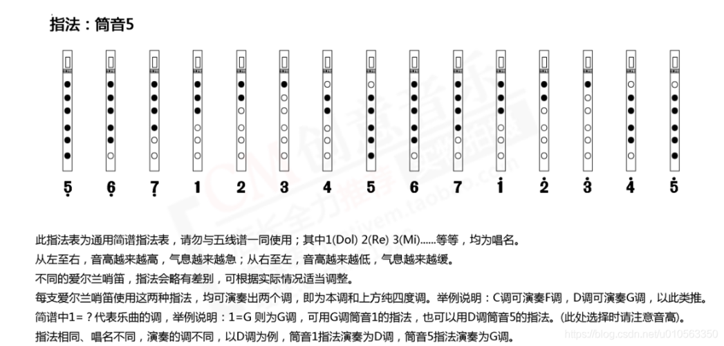 八孔洞箫指法表