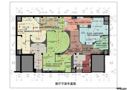 展厅布局图