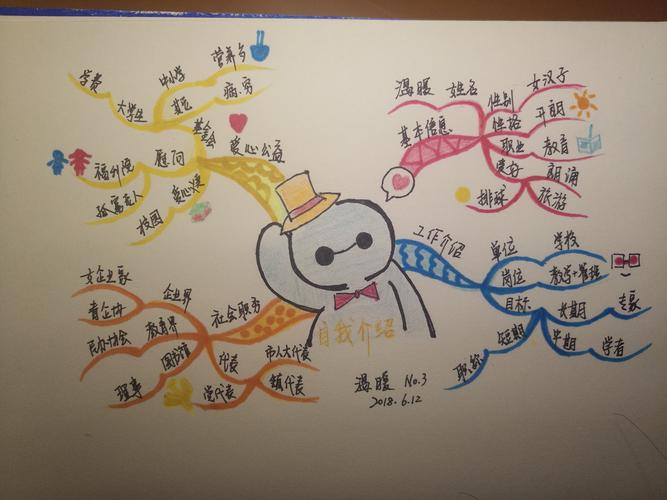 努力成就更好的自己------我的思维导图成长记