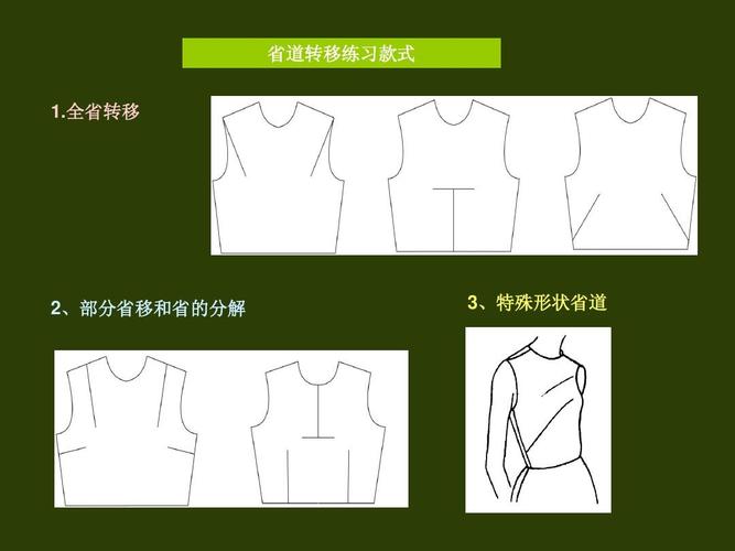 女装省道转移2ppt