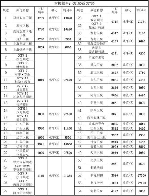 中星6b免费节目参数表