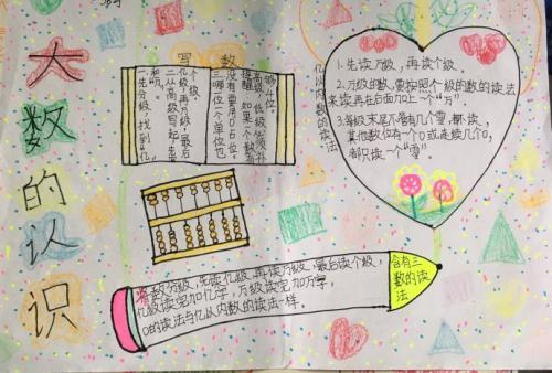 四年级上册大数的认识的手抄报 四年级上册手抄报