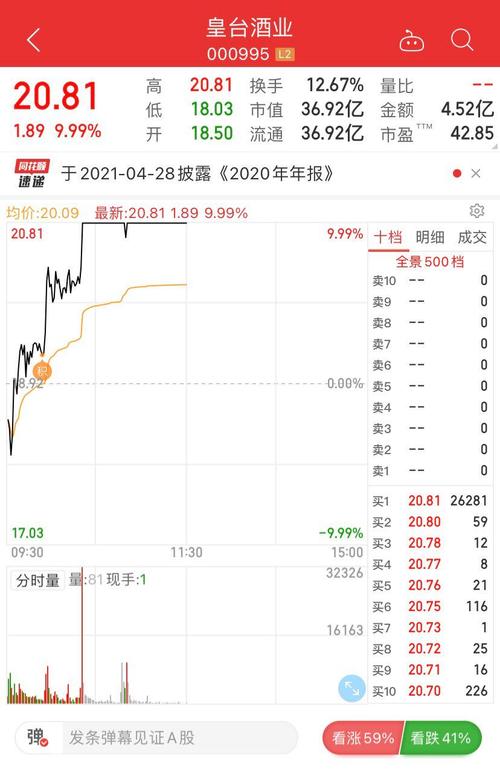 白酒股,否极泰来?