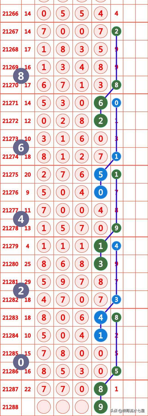 排列五最新规律图规走势10月29日21288期