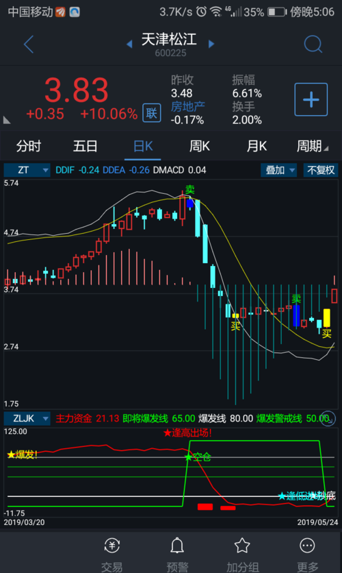 楚天高速(600035)股吧_东方财富网