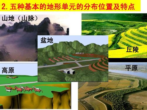 考点5(1)中国地形特点及其影响ppt