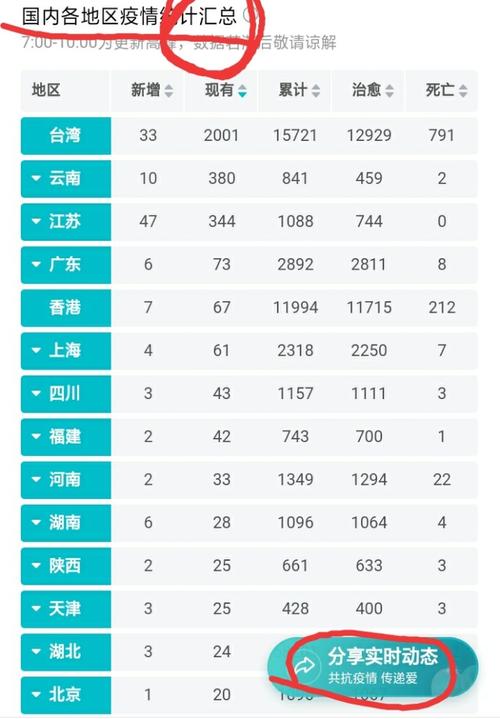 国内疫情实时大数据报告