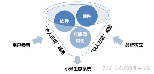 小米告诉我们商业模式和运营策略的搭建必须要学会精准深度的对标研究