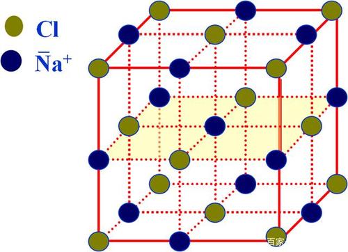 高中必须掌握的13种晶胞总结