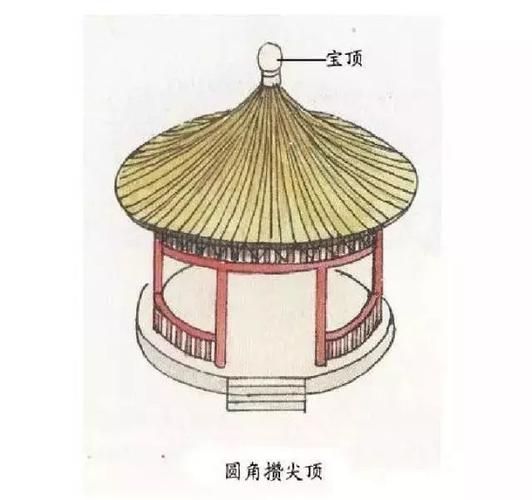 圆形攒尖则没有垂脊,尖顶由竹节瓦逐渐