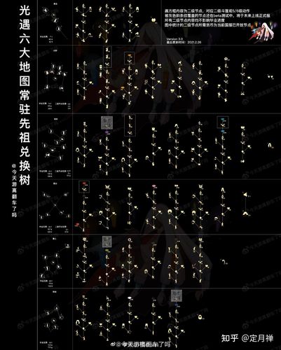 有没有光遇这款游戏的全图毕业树状图