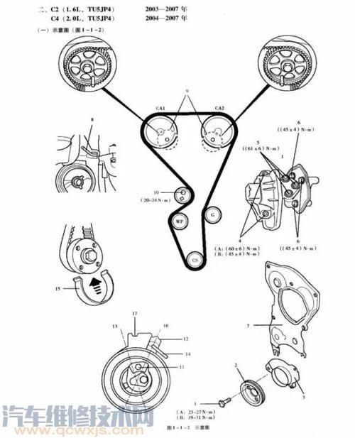 【进口雪铁龙c2/c4/c5正时校对(图解)】图4