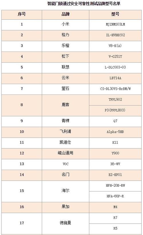 网易首页>网易号>正文申请入驻>首次检测存在问题的品牌及产品型号共