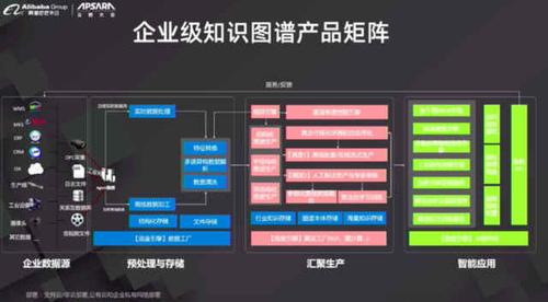 对制造业了解不深的阿里,如何构建工业知识图谱?