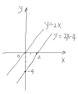 要得到一次函数y=2x-4的图像,可以将正比例函数y=2x的