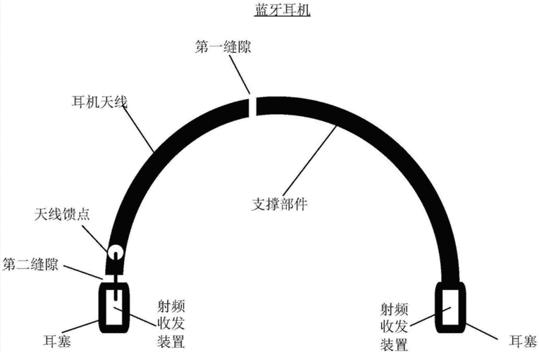 耳机天线和蓝牙耳机的制作方法