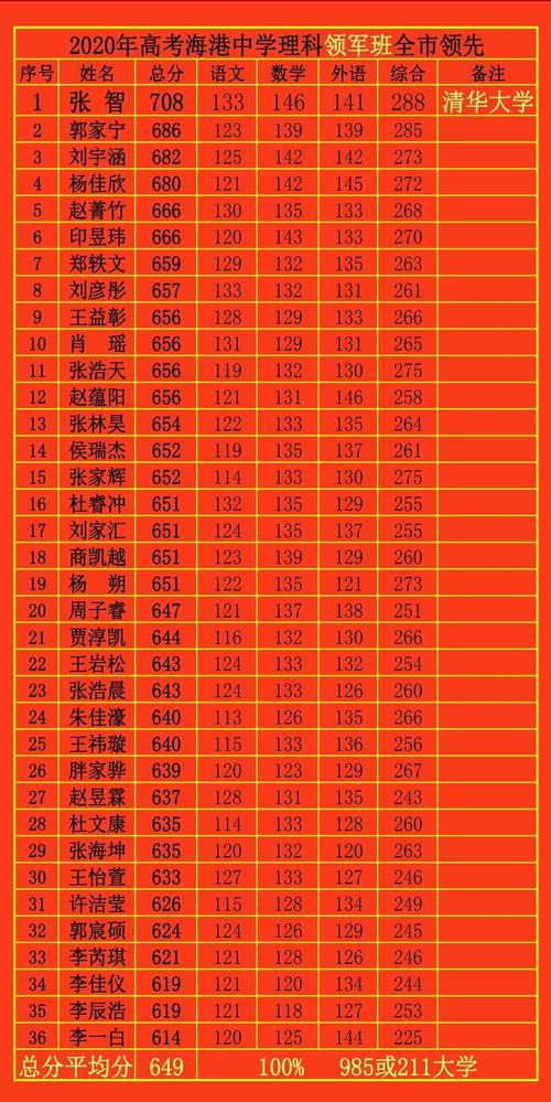唐山市海港高级中学