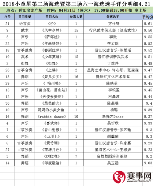 宝龙气质小童星暨赛事网2018六一特别节目海选精彩回顾