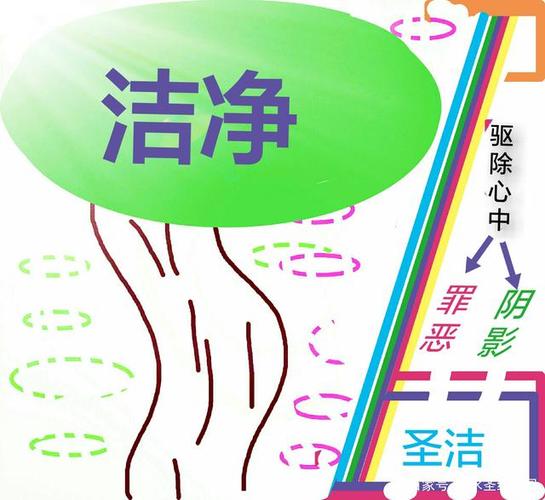 清除内心里面的污秽,洁净自己,远离罪恶