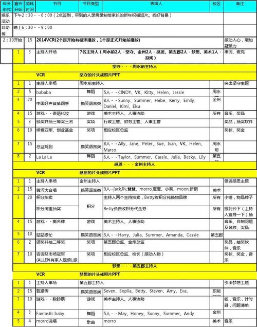 2015年会节目流程表