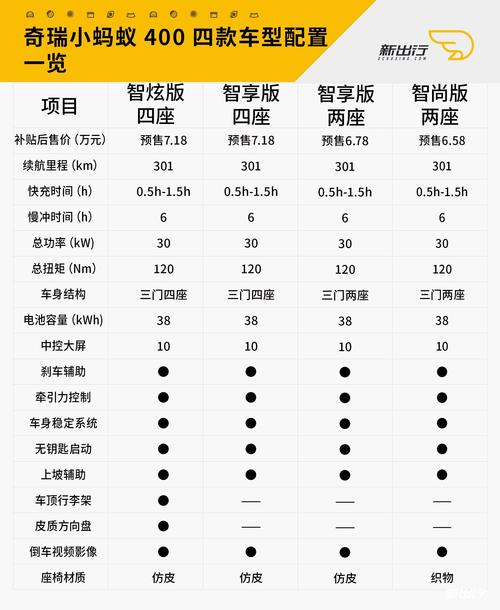 奇瑞小蚂蚁400配置.jpg