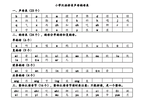 小学汉语拼音声母韵母表格.doc 9页