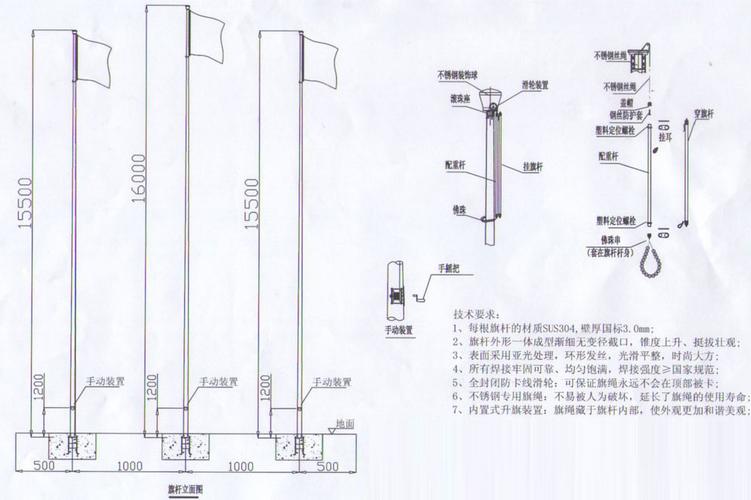 旗杆结构图