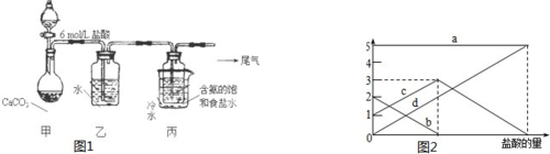 化学 纯碱工业(侯氏制碱法)
