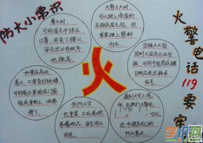 安全手抄报     灭火灾隐患,防止重大事故,宣传自救技术,传播消防知识