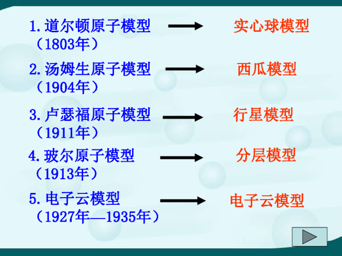 玻尔的原子模型明明是错的,为何还要学习?