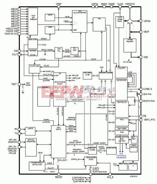 71m6543f/71m6543h智能电表原理图-彩灯电路图-电子产品世界