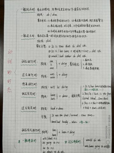 宁陕中学高三五班英语动词时态思维导图大比拼