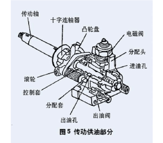 汽车柴油机分配式喷油泵结构和工作原理